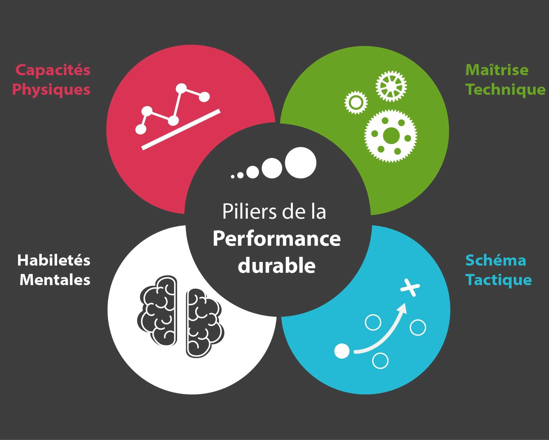 Synthèse Attention Et Performance Sportive – IFKUCG